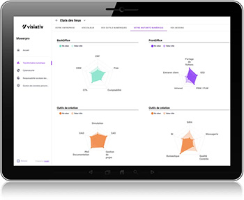 Visiativ Transformer - Kenntnisse analysieren