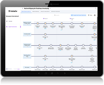 Visiativ Transformer - Roadmap-Anzeige